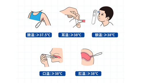 腋溫、口溫、肛溫、額溫、耳溫……怎么測(cè)才準(zhǔn)？