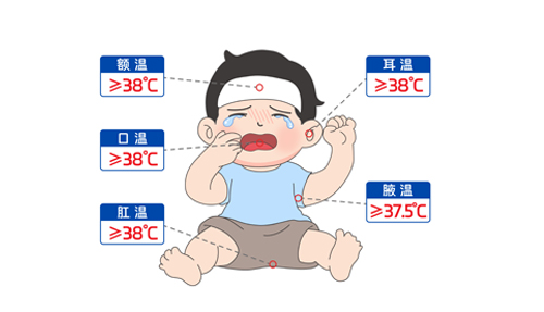 “我是真的發(fā)燒了嗎？”手把手教你測(cè)體溫～